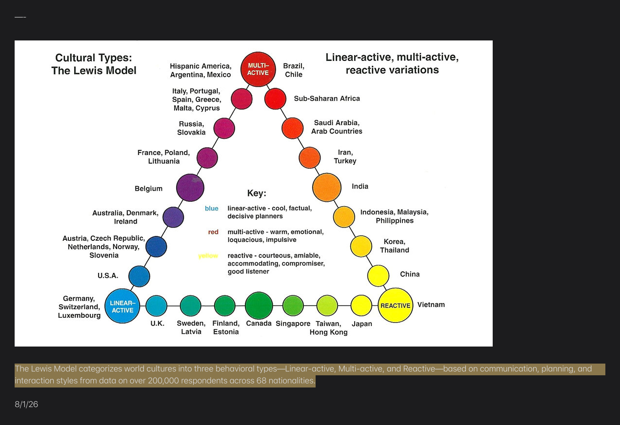 Diagrama do Lewis Model com os tipos culturais linear-active, multi-active e reactive